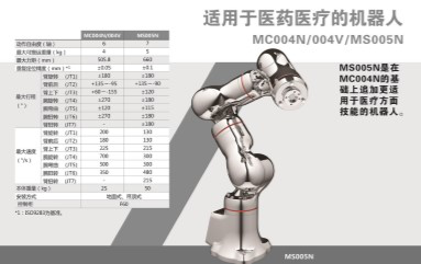 適用于醫藥醫療的機器人